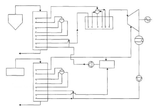 Carbon Rotary kiln waste heat boiler