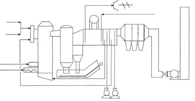 Mixed Chemical Waste Heat Recovery Boiler