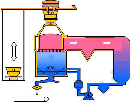 CDQ Waste Heat Boiler