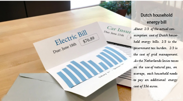 Dutch household energy bill