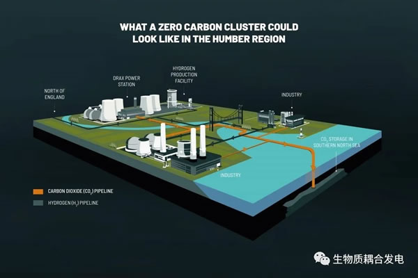 Drax power plant operation 9: biomass power generation with zero (negative) carbon emissions in 2030