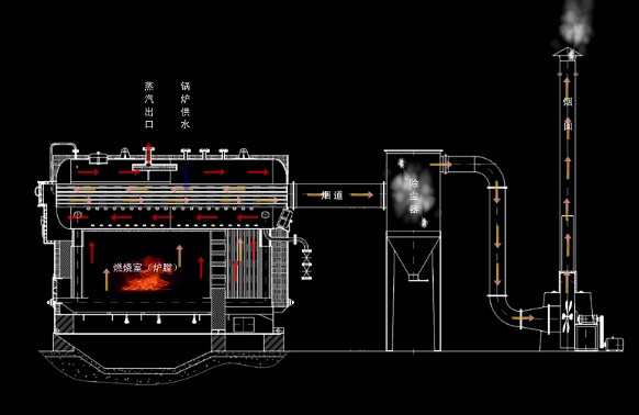 What is the working principle of a gas steam boiler?